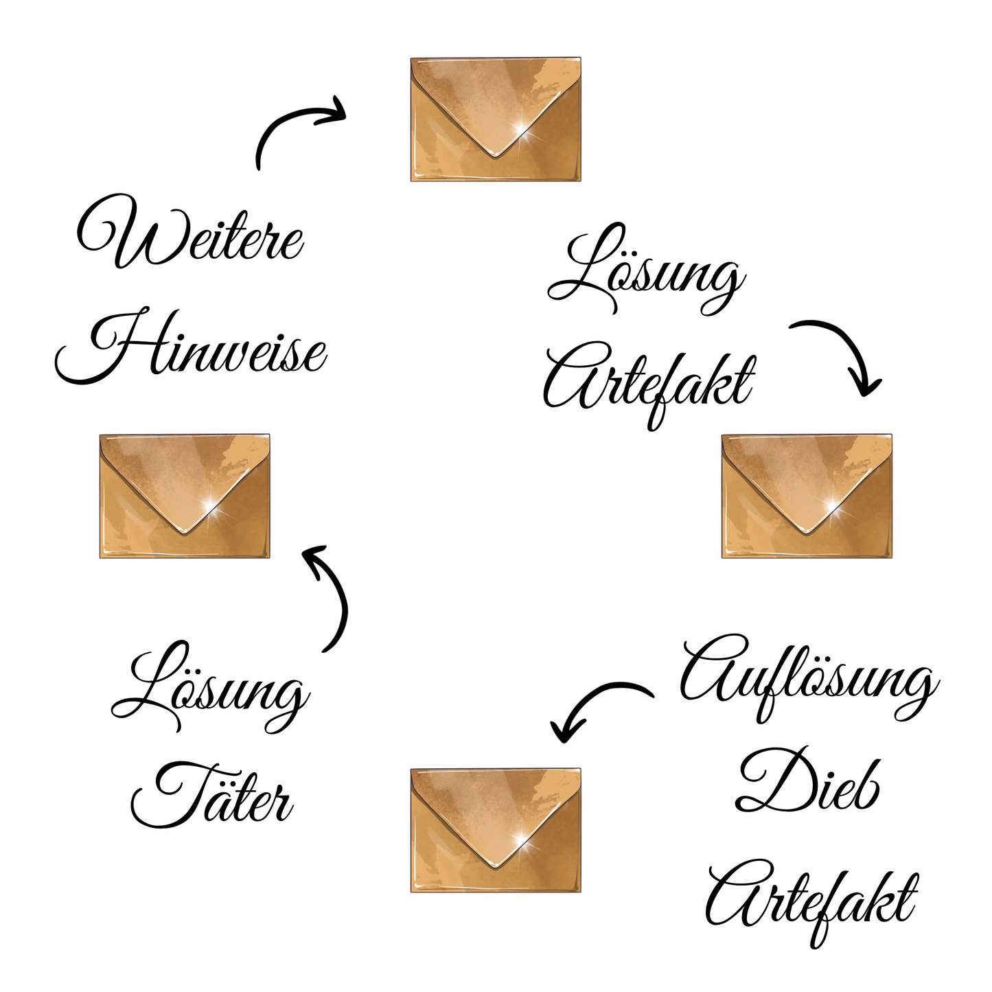 Detektiv Escape - Das verlorene Artefakt